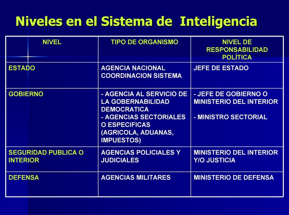 DEMOCRATICA - AGENCIAS SECTORIALES O ESPECIFICAS (AGRICOLA, ADUANAS, IMPUESTOS) AGENCIAS POLICIALES Y JUDICIALES - JEFE DE