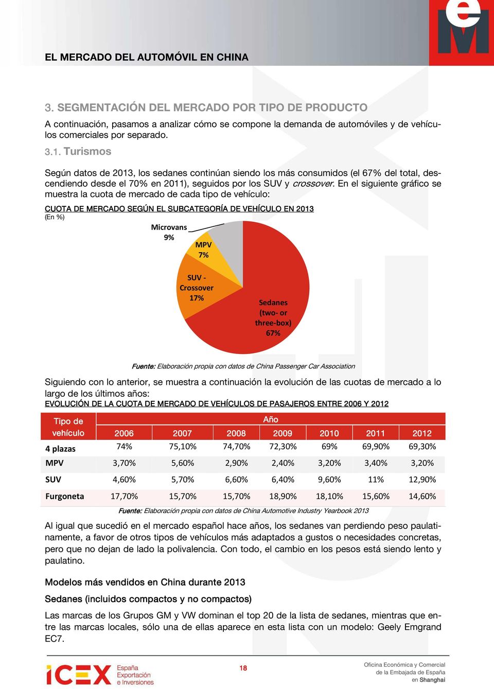 En el siguiente gráfico se muestra la cuota de mercado de cada tipo de vehículo: CUOTA DE MERCADO SEGÚN EL SUBCATEGORÍA DE VEHÍCULO EN 2013 (En %) Microvans 9% MPV 7% SUV - Crossover 17% Sedanes