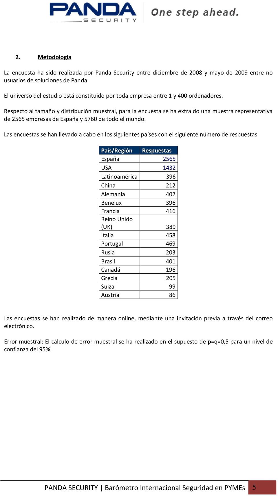 Respecto al tamaño y distribución muestral, para la encuesta se ha extraído una muestra representativa de 2565 empresas de España y 5760 de todo el mundo.