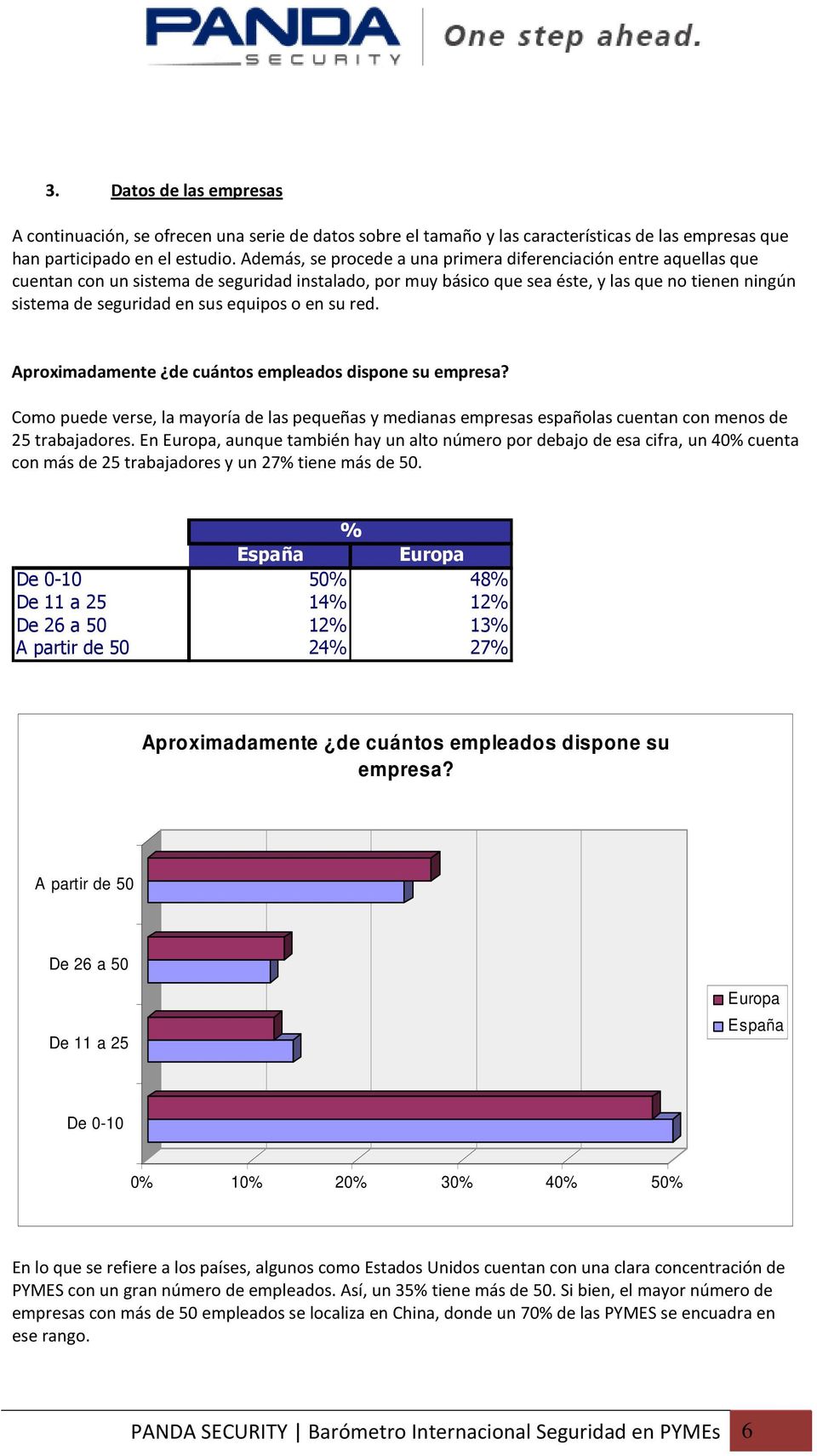 equipos o en su red. Aproximadamente de cuántos empleados dispone su empresa? Como puede verse, la mayoría de las pequeñas y medianas empresas españolas cuentan con menos de 25 trabajadores.