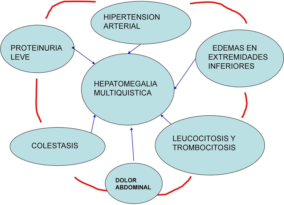 HEPATOMEGALIA MULTIQUISTICA COLESTASIS