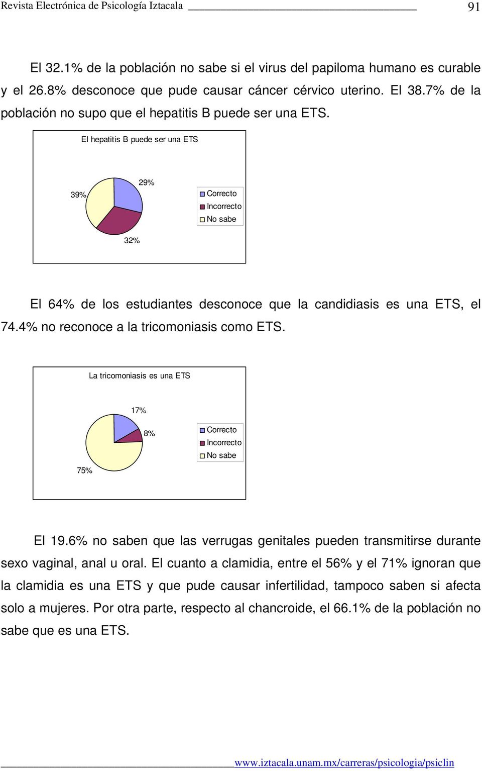 El hepatitis B puede ser una ETS 29% 39% Correcto Incorrecto No sabe 32% El 64% de los estudiantes desconoce que la candidiasis es una ETS, el 74.4% no reconoce a la tricomoniasis como ETS.