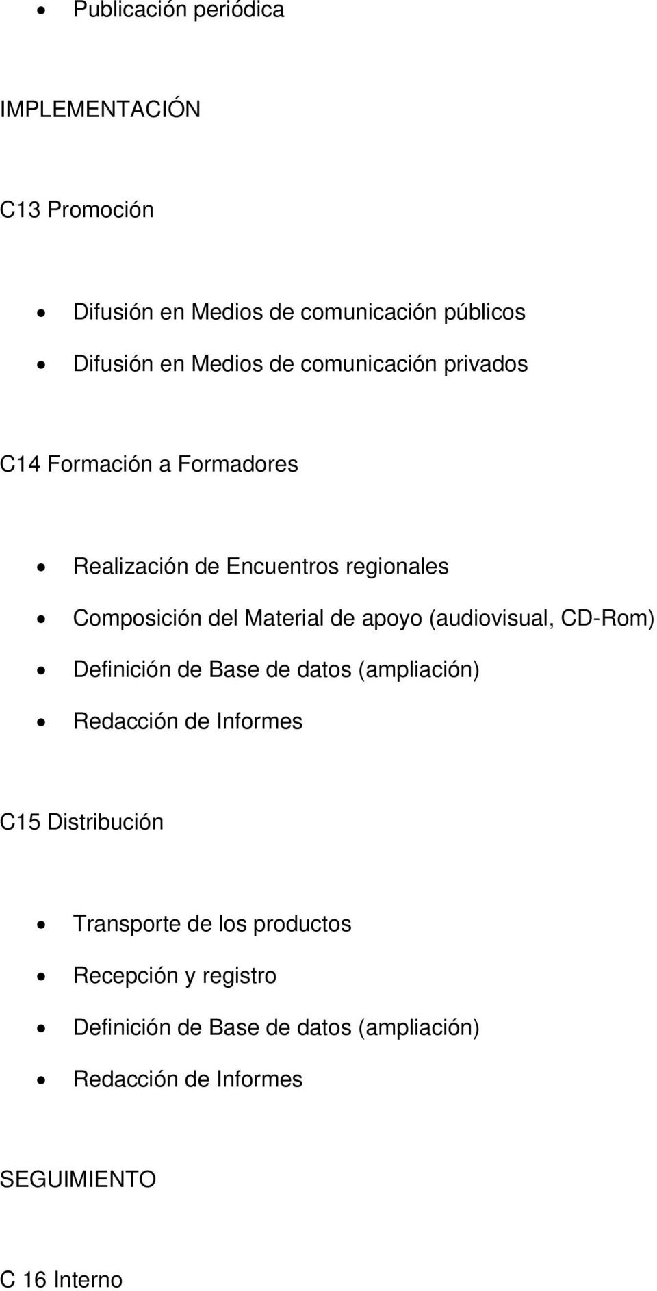 apoyo (audiovisual, CD-Rom) Definición de Base de datos (ampliación) Redacción de Informes C15 Distribución Transporte