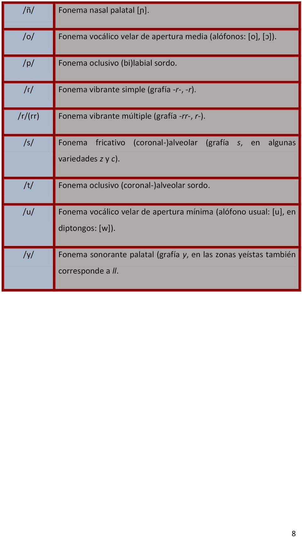 /s/ Fonema fricativo (coronal-)alveolar (grafía s, en algunas variedades z y c). /t/ Fonema oclusivo (coronal-)alveolar sordo.