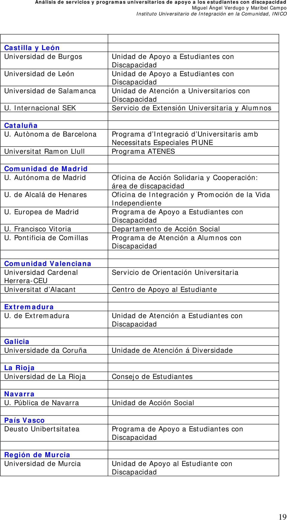 Autònoma de Barcelona Programa d Integració d Universitaris amb Necessitats Especiales PIUNE Universitat Ramon Llull Programa ATENES Comunidad de Madrid U.