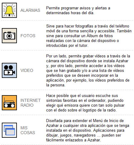 PROYECTO AZAHAR PROYECTO ABLAH Creado por Juan Carlos González y desarrollado por App5b Funciones varias: comunicador personal,