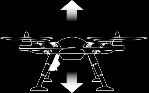 El modo sin cabeza significa que la dirección de vuelo del Quadcopter se opera desde el punto de vista de su piloto, independientemente de la dirección en la cual el Quadcopter está apuntando.