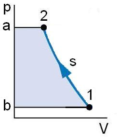 .- Refrigeración por compresión (VII) Análisis Termodinámico (I): tapa de compresión (-) w = p admisión (b ) impulsión ( a) v w = p w ( a b) = = v = cte v 0 w comp ( ) w Ciclo Comp = = si (S = cte) q