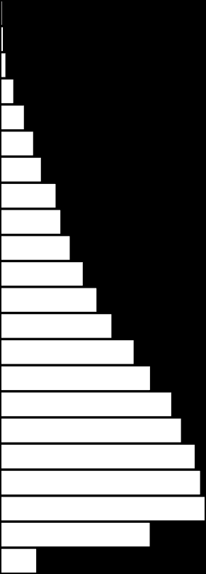 Piramide Grupos Etarios del Cantón >= 100 años 95 a 99 años 90 a 94 años 85 a 89 años 80 a 84 años 75 a 79 años 70 a 74 años 65 a 69 años 60 a 64 años 55 a 59 años 50 a 54 años 45 a 49 años 40 a 44