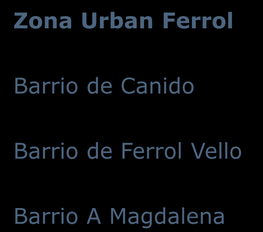 Ferrol Barrio de Canido Barrio