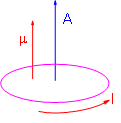 42 Campos Magnéticos Si el campo magnético forma un ángulo θ con la línea perpendicular al plano del lazo rectangular, como se muestra en la figura anexa, el momento de torsión alrededor de O tiene