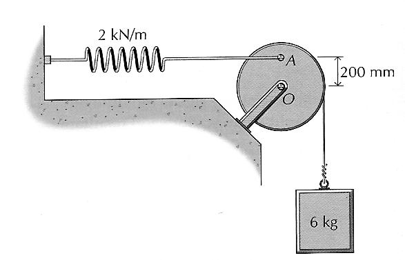 Fíica eneral II Vibracione Mecánica Optaciano Váquez arcía Aplicando la ecuación de oviiento egún el itea de referencia, e tiene g F g E F Y Y g V k S Y Y R h Y k Y Y... () Replazando la ec.