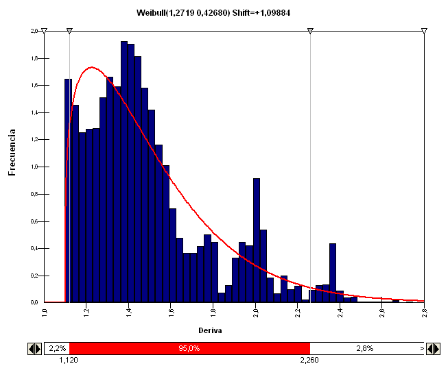 Estimación de la variabilidad de la deriva y del cortante basal resistente de pórticos de concreto reforzado en Bogotá. Tabla 6-6 Análisis estadístico deriva inelástica. Nivel de daño LS - Piedemonte.