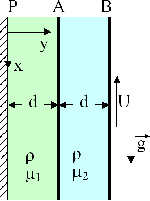 Problema 4.19 Una cinta transportadora se mueve verticalmente con una velocidad U arrastrando un líquido de densidad ρ y viscosidad µ, que forma una capa de espesor uniforme h.