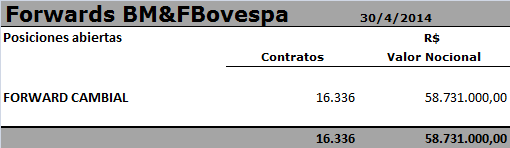 BM&FBOVESPA - Segmento BM&F