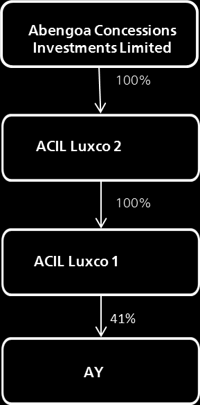 Una vez creada esta estructura, para implementar el paquete de garantías que se concederá a los proveedores del dinero nuevo, ACIL Luxco 2 suscribirá un acuerdo de garantías en virtud del cual