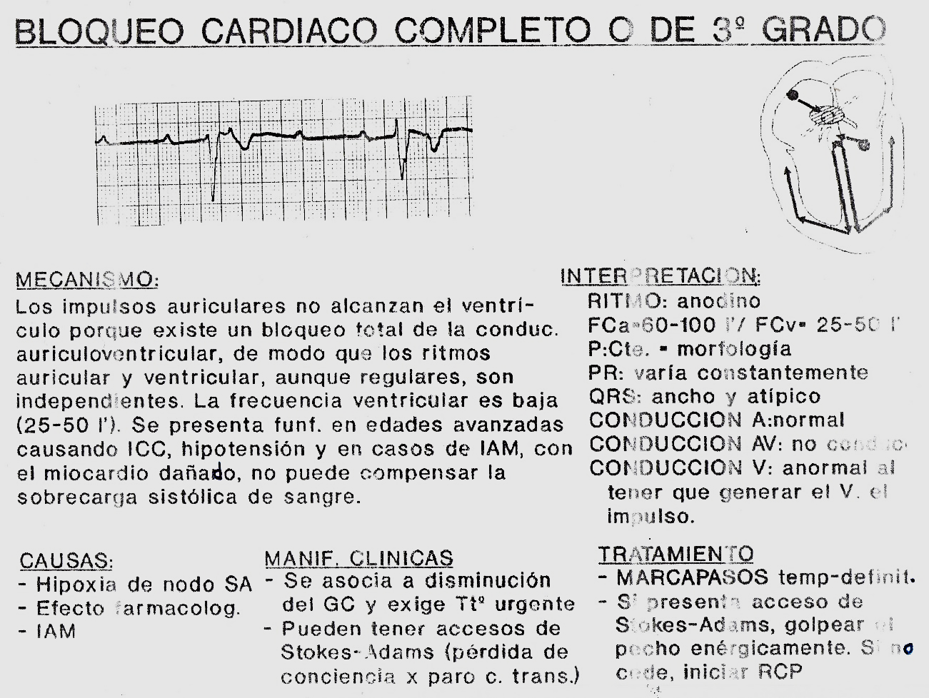 Cuidados de Enfermería en las alteraciones electrocardiográficas manifestaciones clínicas.