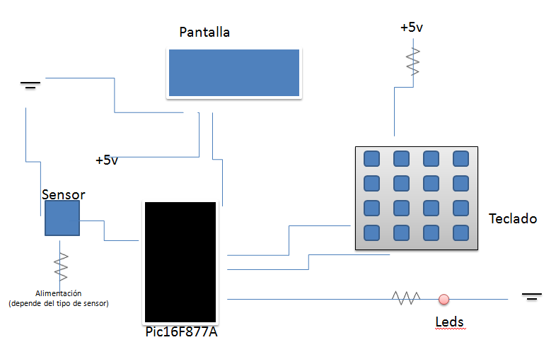 1 Botón Pulsador para PCB 4 pines 1 placa de Cobre de 10x10 cm Y el diagrama de las conexiones es así, pero la alimentación del sensor dependerá del tipo de sensor a utilizar.