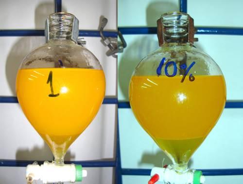 Soaps (goleate/kgbiodiesel) Catalyst (gmeona/kgbiodiesel) Soaps (goleate/kgbiodiesel) Catalyst (gmeona/kgbiodiesel) OPTIMIZACION DE VARIABLES 2,4 Soaps 2,4 2,1 Catalyst 2,1 1,8 1,8 1,5 1,5 1,2 1,2