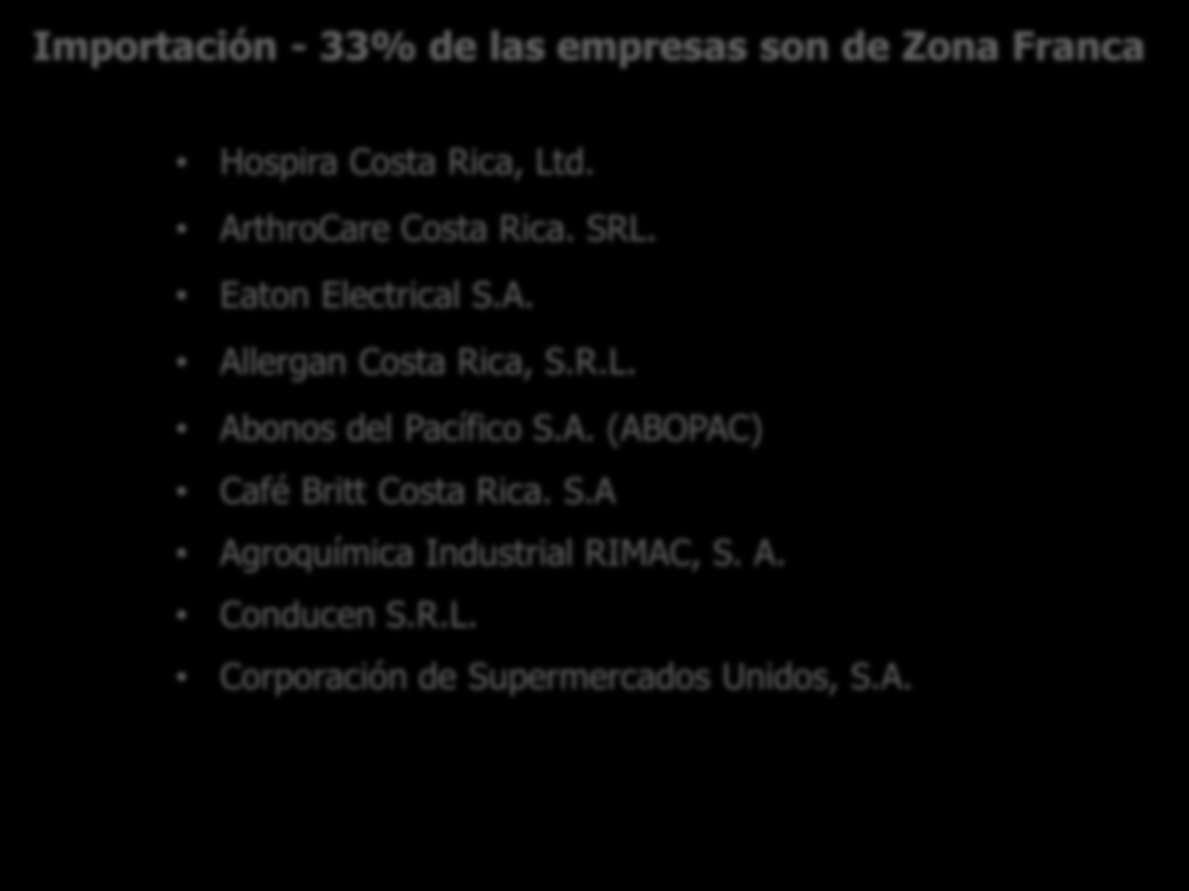Empresas certificadas Importación - 33% de las empresas son de Zona Franca Hospira Costa Rica, Ltd. ArthroCare Costa Rica. SRL. Eaton Electrical S.A. Allergan Costa Rica, S.