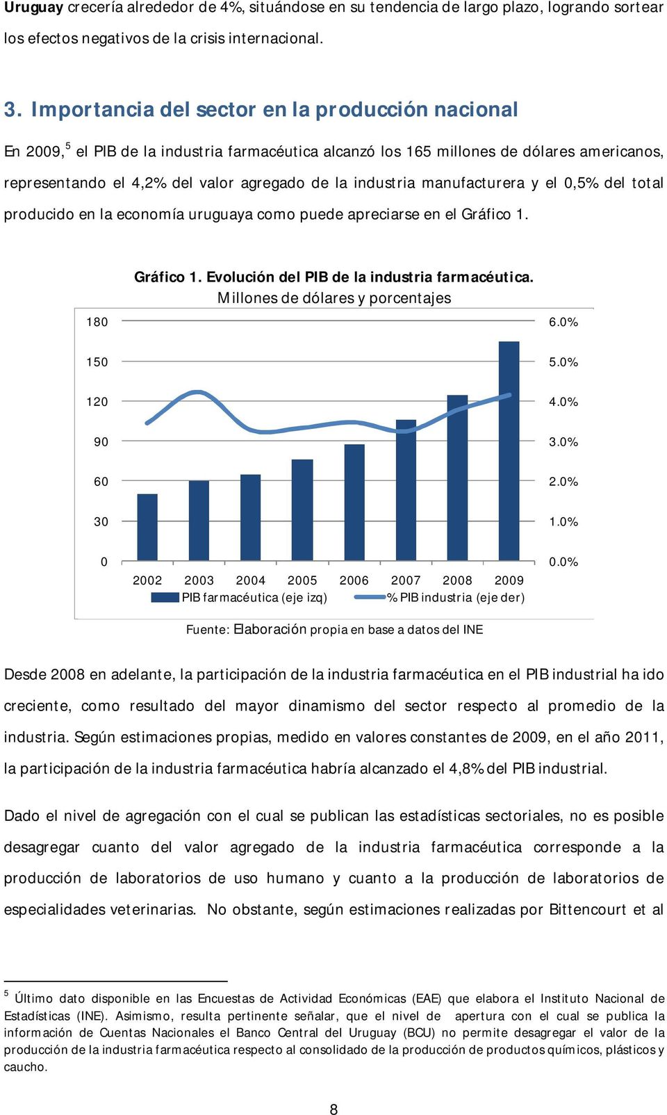 industria manufacturera y el 0,5% del total producido en la economía uruguaya como puede apreciarse en el Gráfico 1. 180 Gráfico 1. Evolución del PIB de la industria farmacéutica.