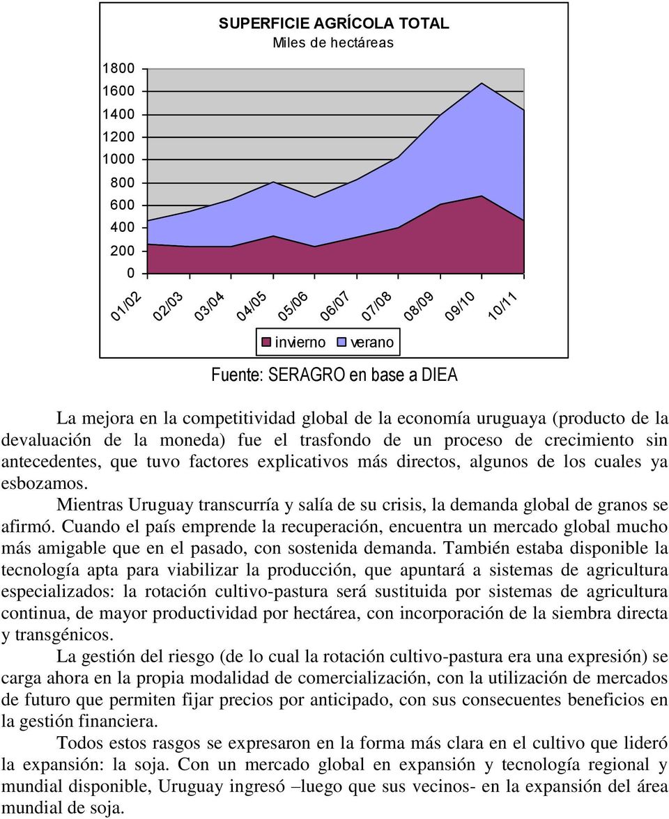 esbozamos. Mientras Uruguay transcurría y salía de su crisis, la demanda global de granos se afirmó.