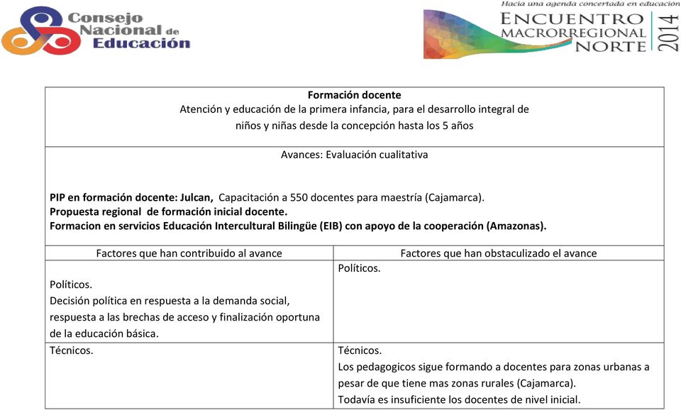 Formacion en servicios Educación Intercultural Bilingüe (EIB) con apoyo de la cooperación (Amazonas).