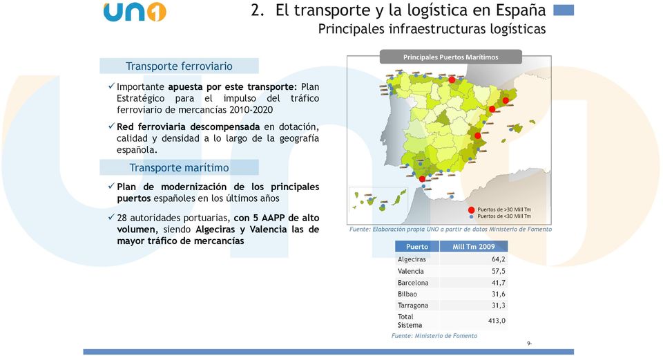 Transporte marítimo Plan de modernización de los principales puertos españoles en los últimos años 28 autoridades portuarias, con 5 AAPP de alto volumen, siendo