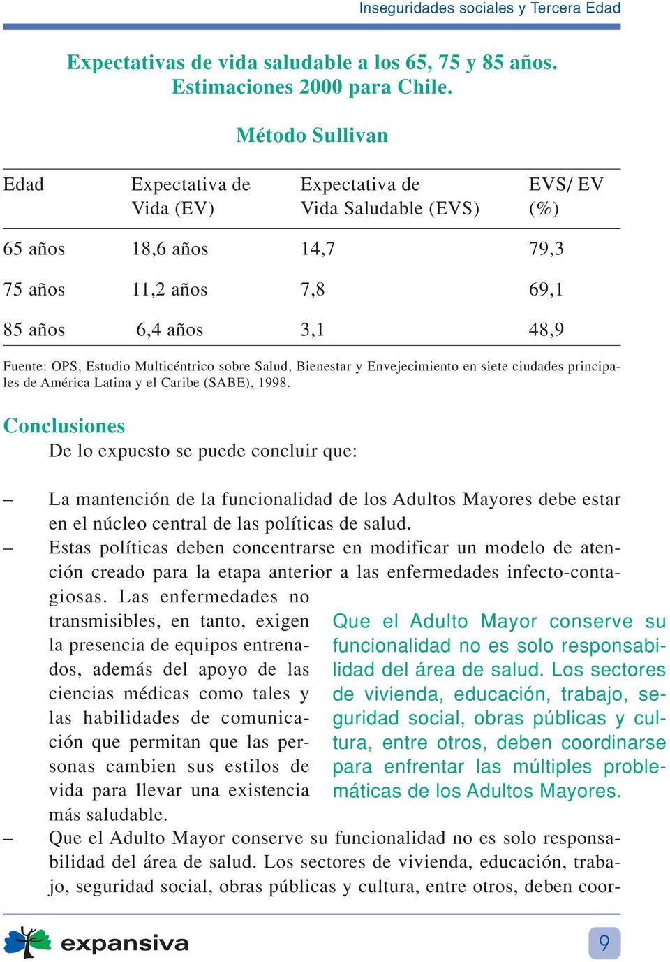 Multicéntrico sobre Salud, Bienestar y Envejecimiento en siete ciudades principales de América Latina y el Caribe (SABE), 1998.