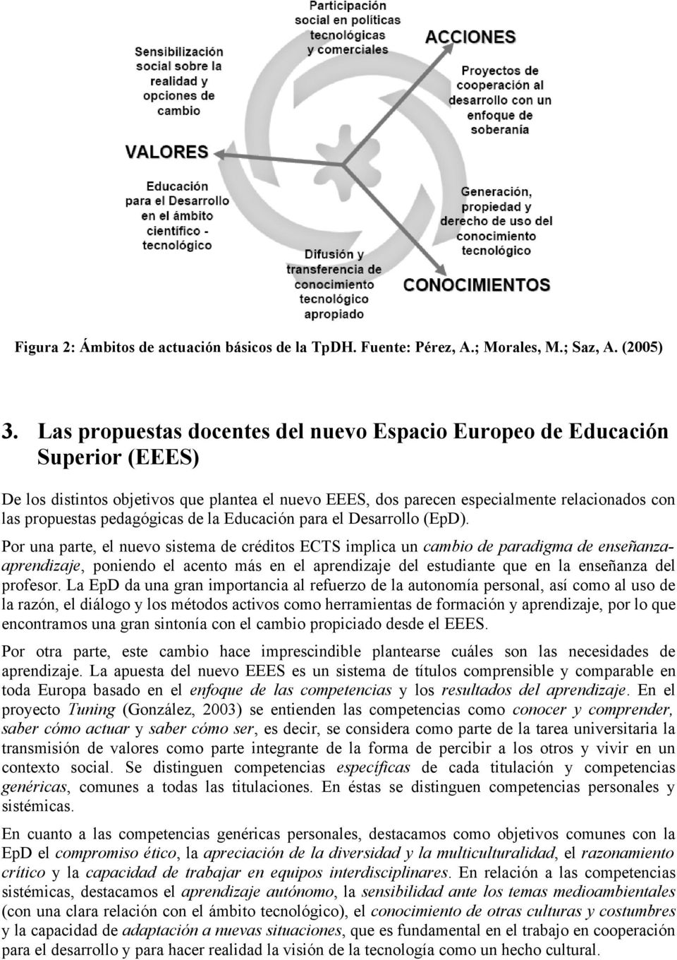pedagógicas de la Educación para el Desarrollo (EpD).
