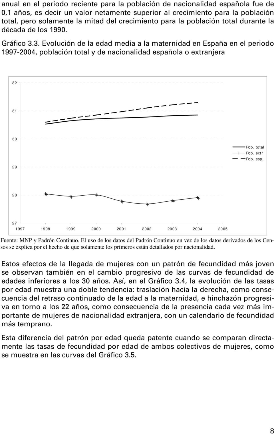 3. Evolución de la edad media a la maternidad en España en el periodo 1997-2004, población total y de nacionalidad espa