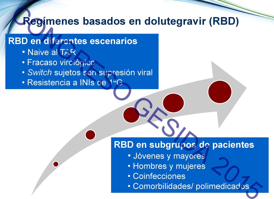 supresión viral Resistencia a INIs de 1ªG RBD en subgrupos de