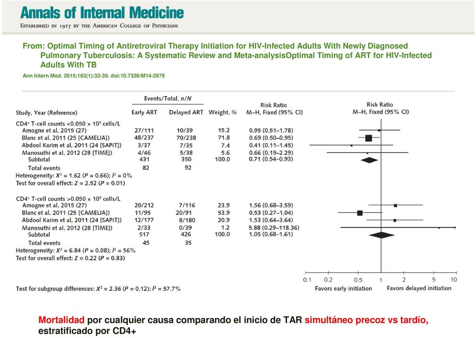 for HIV-Infected Adults With TB Ann Intern Med. 2015;163(1):32-39. doi:10.