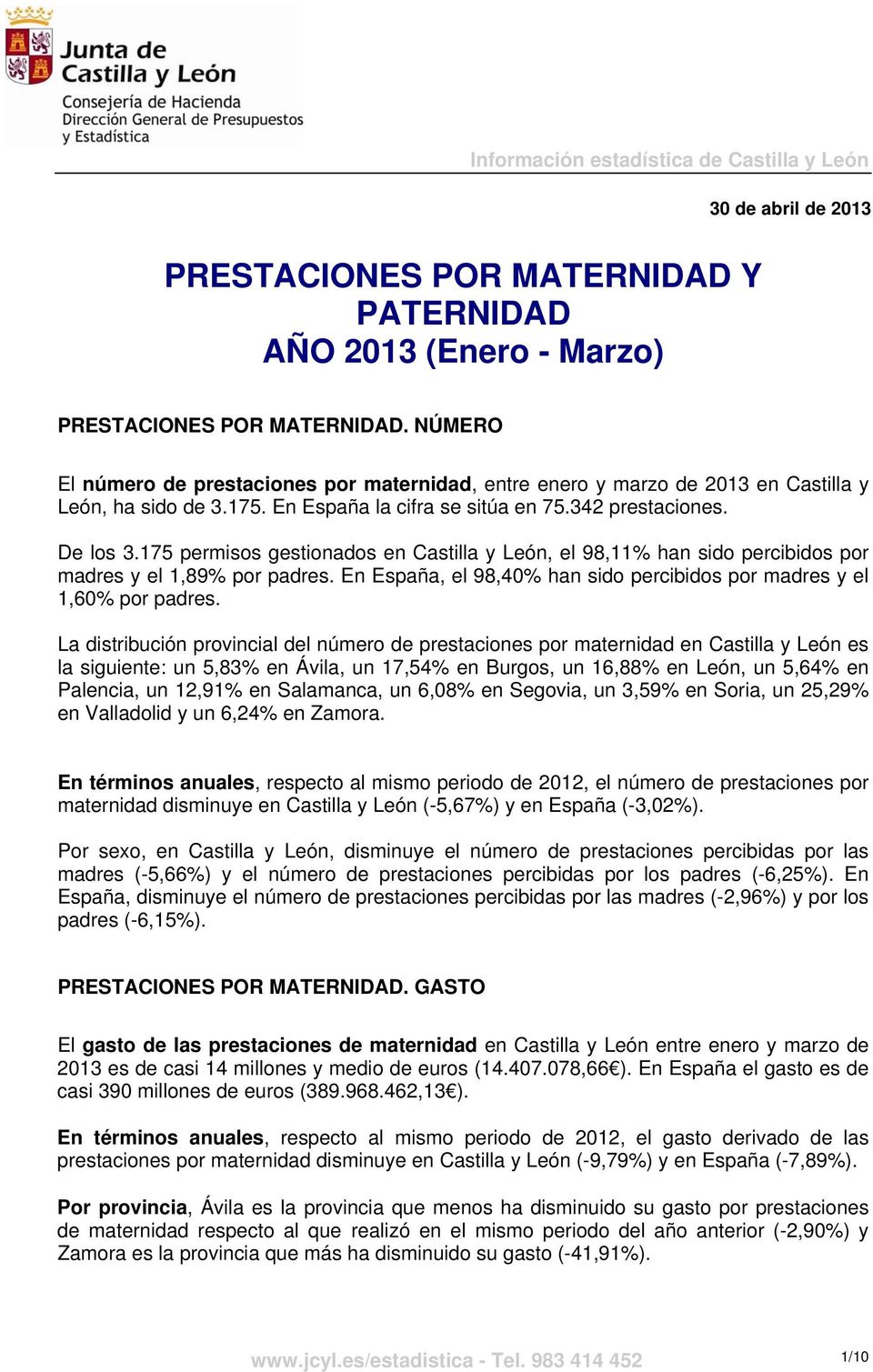 175 permisos gestionados en Castilla y León, el 98,11% han sido percibidos por madres y el 1,89% por padres. En España, el 98,40% han sido percibidos por madres y el 1,60% por padres.