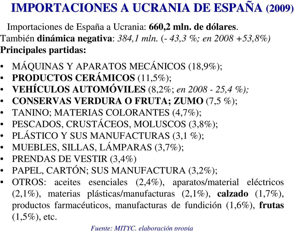 (7,5 %); TANINO; MATERIAS COLORANTES (4,7%); PESCADOS, CRUSTÁCEOS, MOLUSCOS (3,8%); PLÁSTICO Y SUS MANUFACTURAS (3,1 %); MUEBLES, SILLAS, LÁMPARAS (3,7%); PRENDAS DE VESTIR (3,4%) PAPEL, CARTÓN;