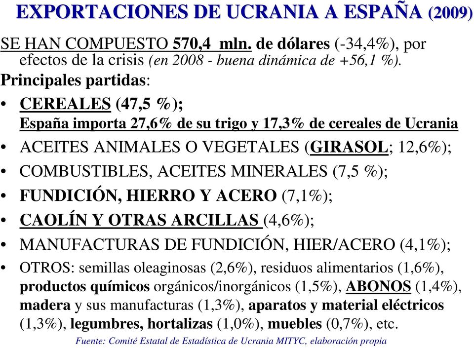 FUNDICIÓN, HIERRO Y ACERO (7,1%); CAOLÍN Y OTRAS ARCILLAS (4,6%); MANUFACTURAS DE FUNDICIÓN, HIER/ACERO (4,1%); OTROS: semillas oleaginosas (2,6%), residuos alimentarios (1,6%), productos químicos