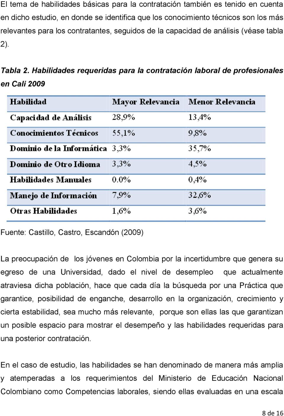 Habilidades requeridas para la contratación laboral de profesionales en Cali 2009 Fuente: Castillo, Castro, Escandón (2009) La preocupación de los jóvenes en Colombia por la incertidumbre que genera