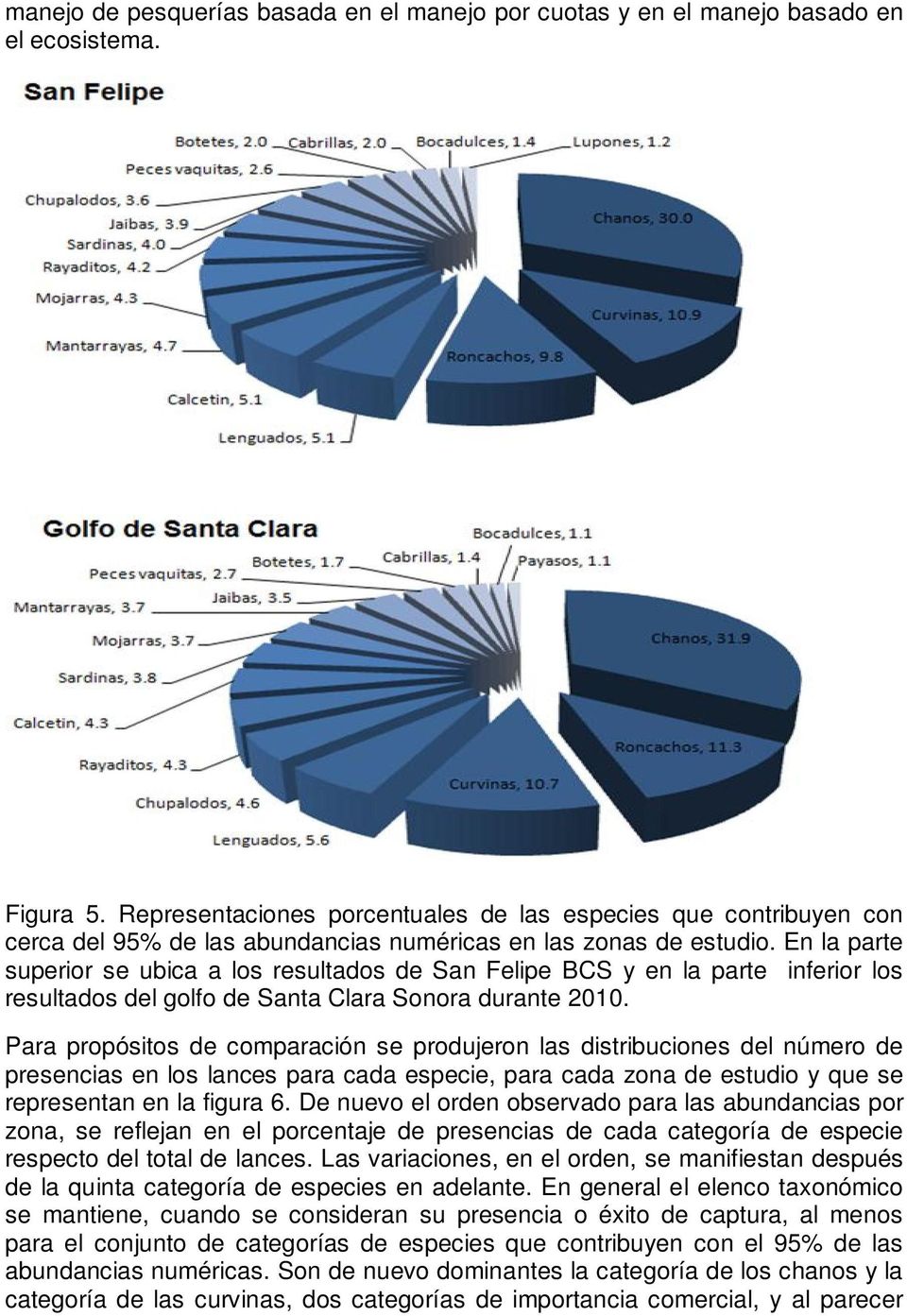 En la parte superior se ubica a los resultados de San Felipe BCS y en la parte inferior los resultados del golfo de Santa Clara Sonora durante 2010.