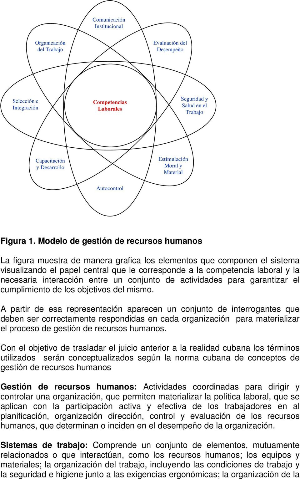 Modelo de gestión de recursos humanos La figura muestra de manera grafica los elementos que componen el sistema visualizando el papel central que le corresponde a la competencia laboral y la