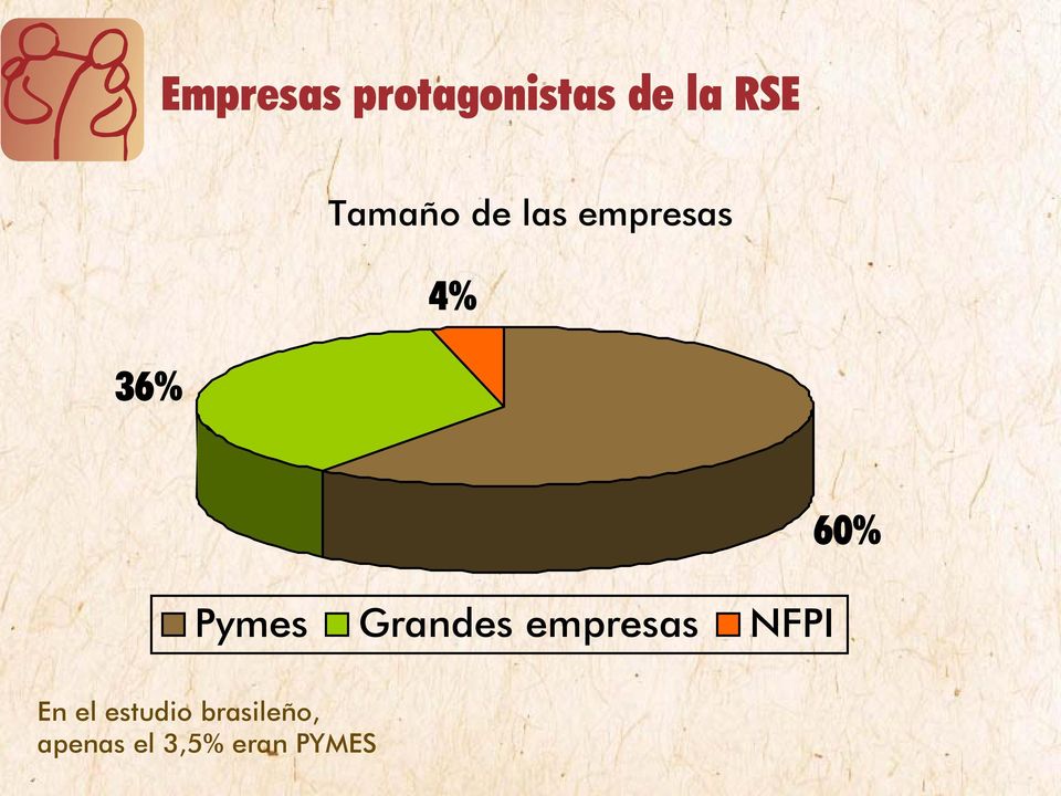 Grandes empresas NFPI 60% En el