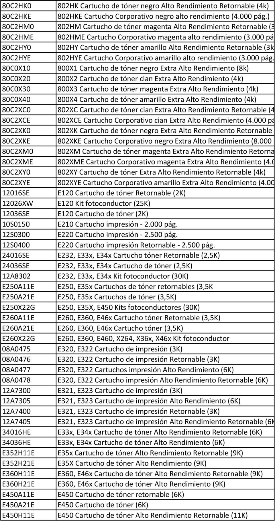 E450A21E E450H11E 802HK Cartucho de tóner negro Alto Rendimiento Retornable (4k) 802HKE Cartucho Corporativo negro alto rendimiento (4.000 pág.