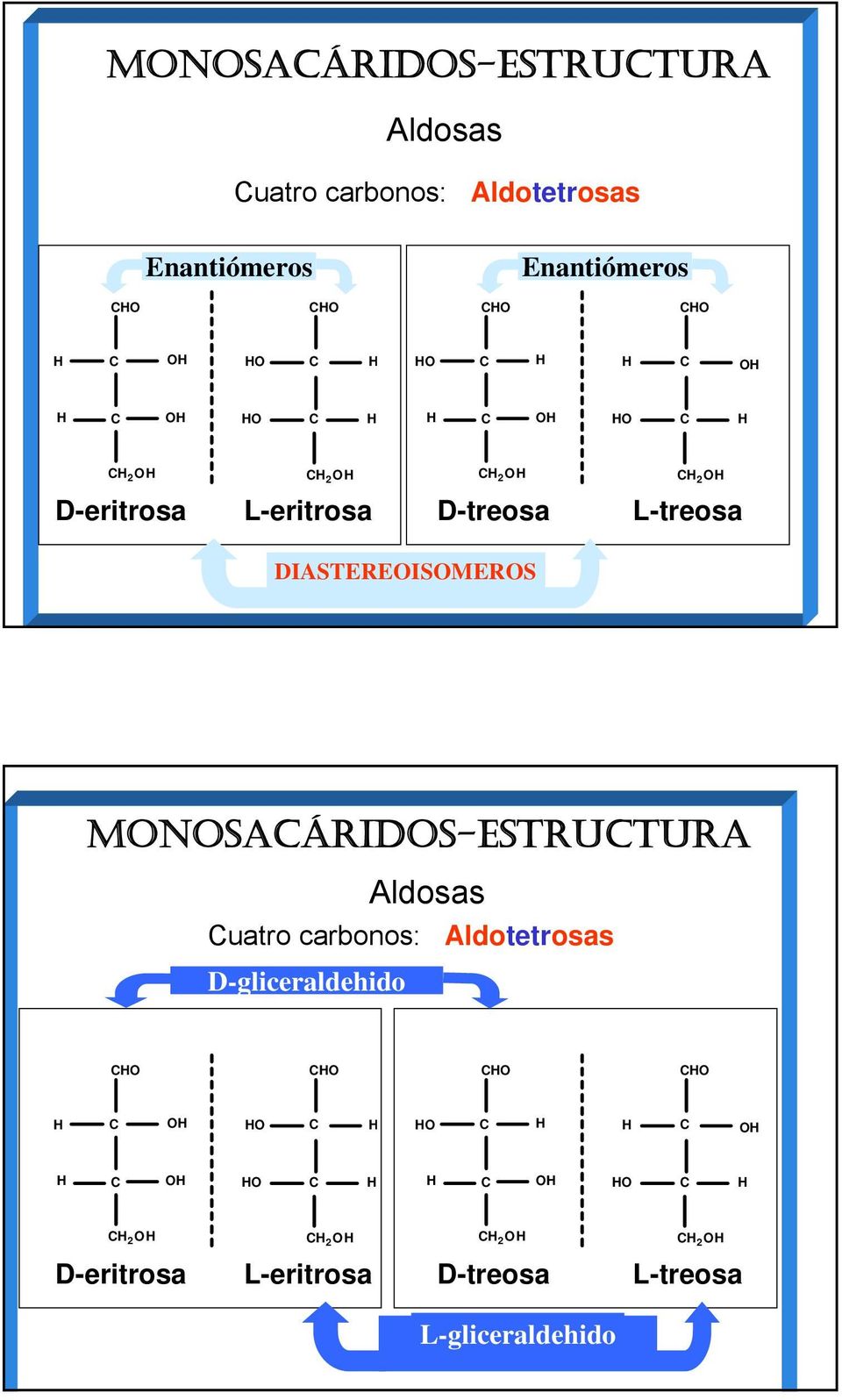 DIASTEREISMERS MNSAÁRIDS-ESTRUTURA Aldosas uatro carbonos: