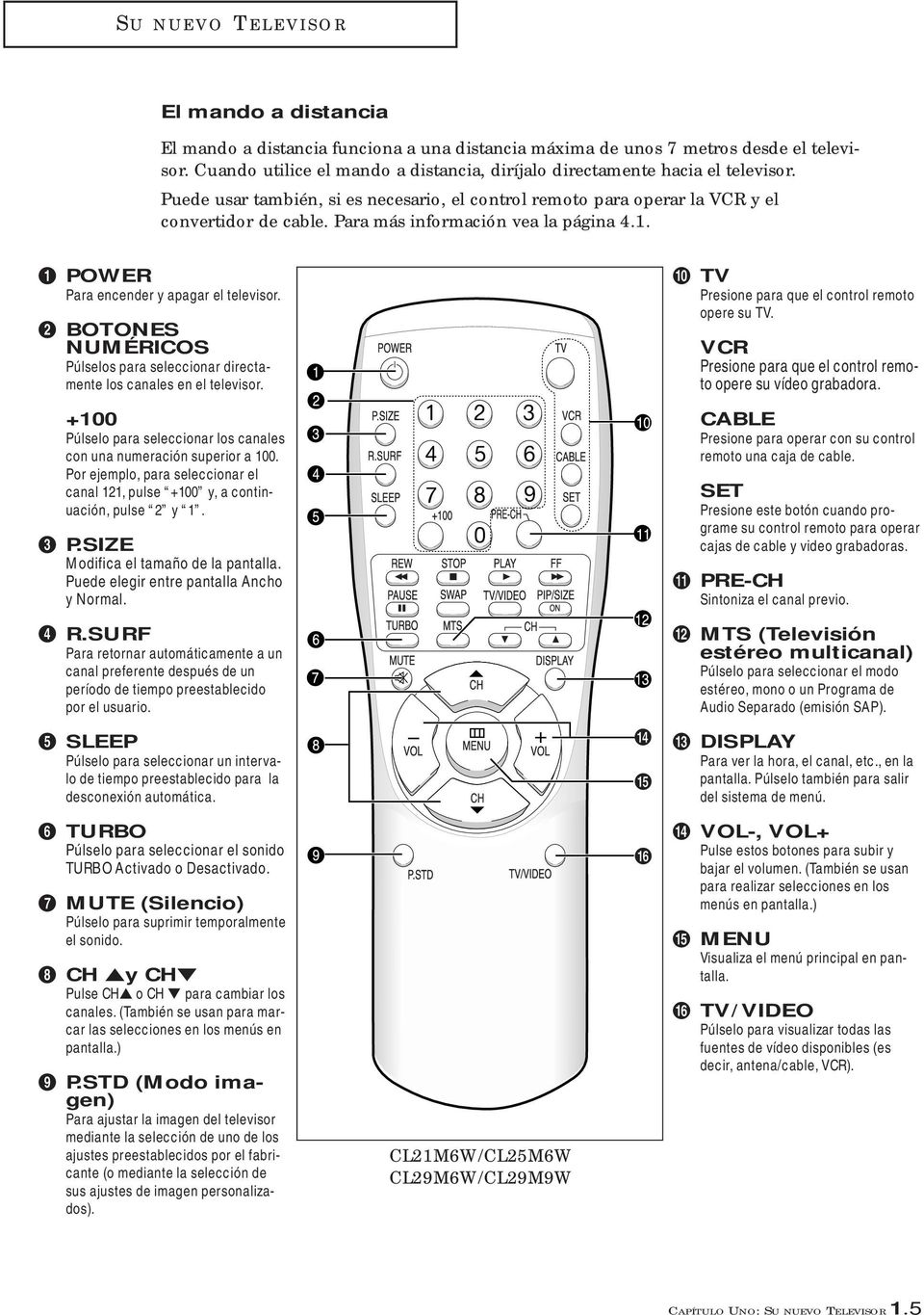 Para más información vea la página 4.. Œ POWER Para encender y apagar el televisor. BOTONES NUMÉRICOS Púlselos para seleccionar directamente los canales en el televisor.