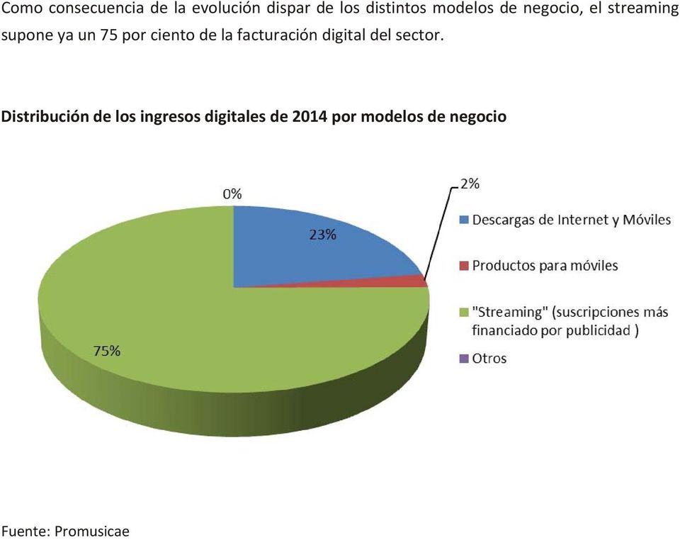 75 por ciento de la facturación digital del sector.