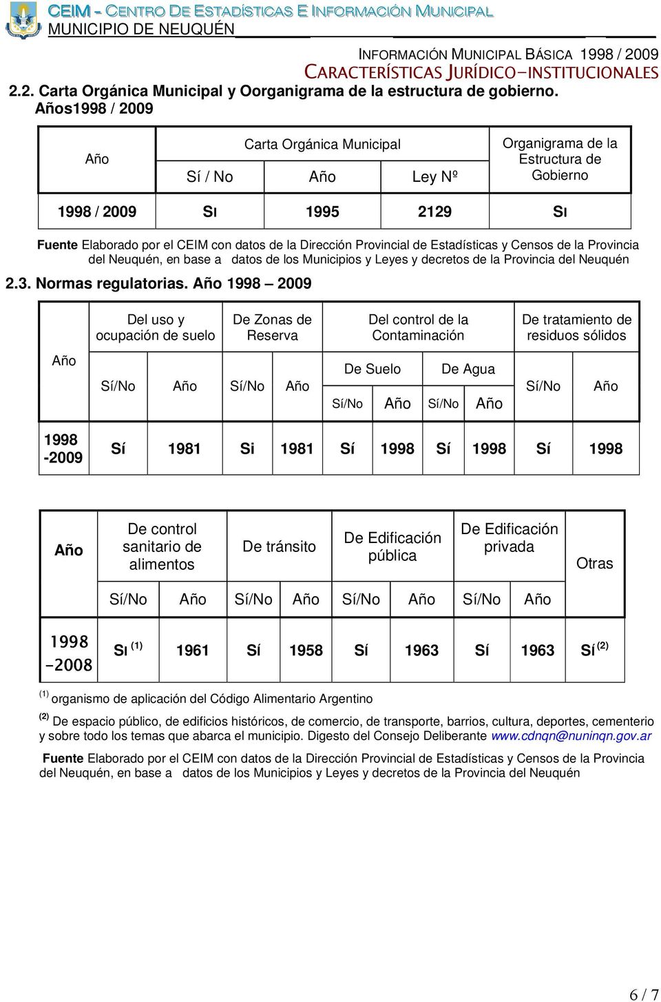 Estadísticas y Censos de la Provincia del Neuquén, en base a datos de los Municipios y Leyes y decretos de la Provincia del Neuquén 2.3. Normas regulatorias.