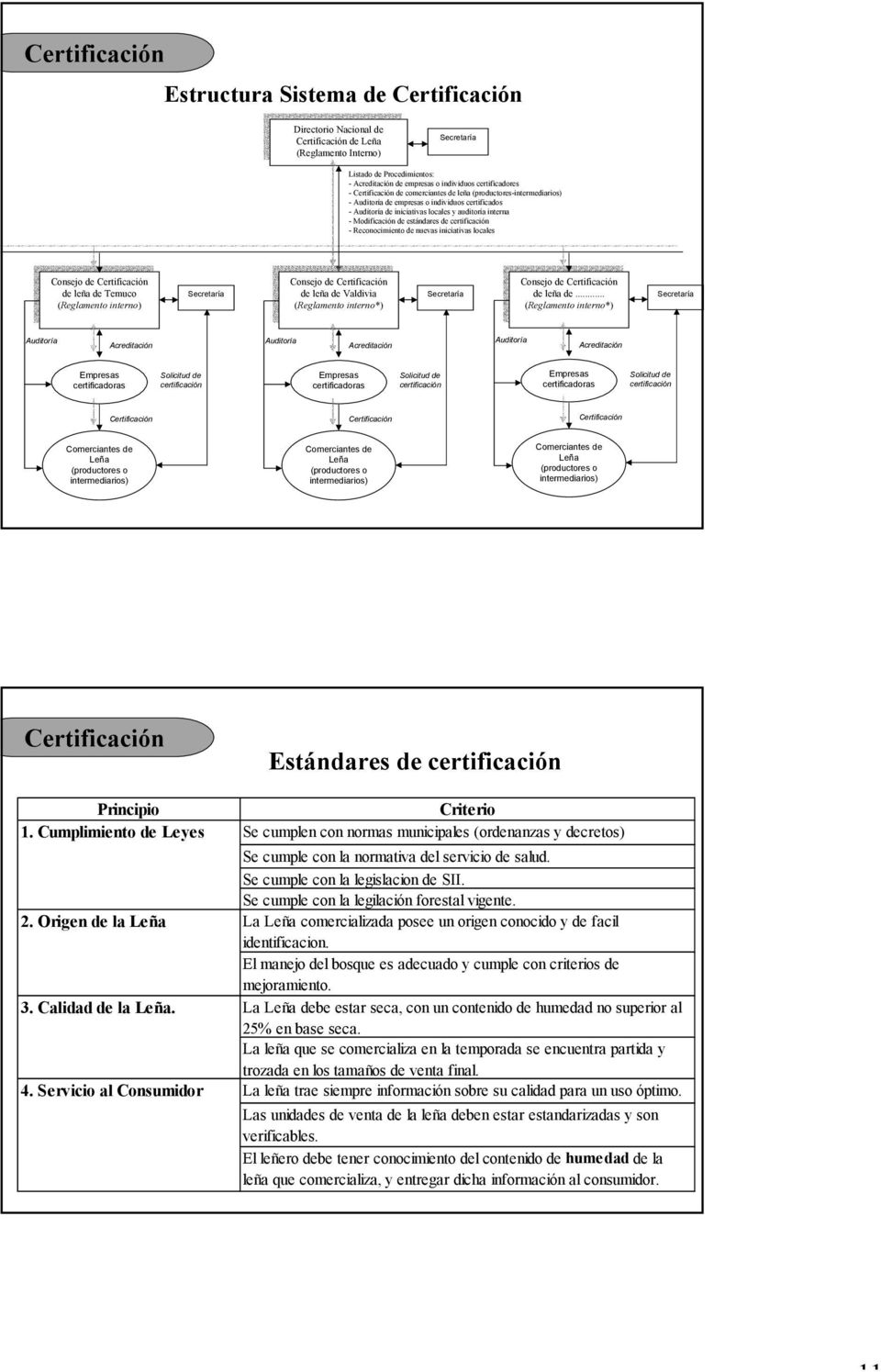 Modificación de estándares de certificación - Reconocimiento de nuevas iniciativas locales Consejo de Certificación de leña de Temuco (Reglamento interno) Secretaría Consejo de Certificación de leña