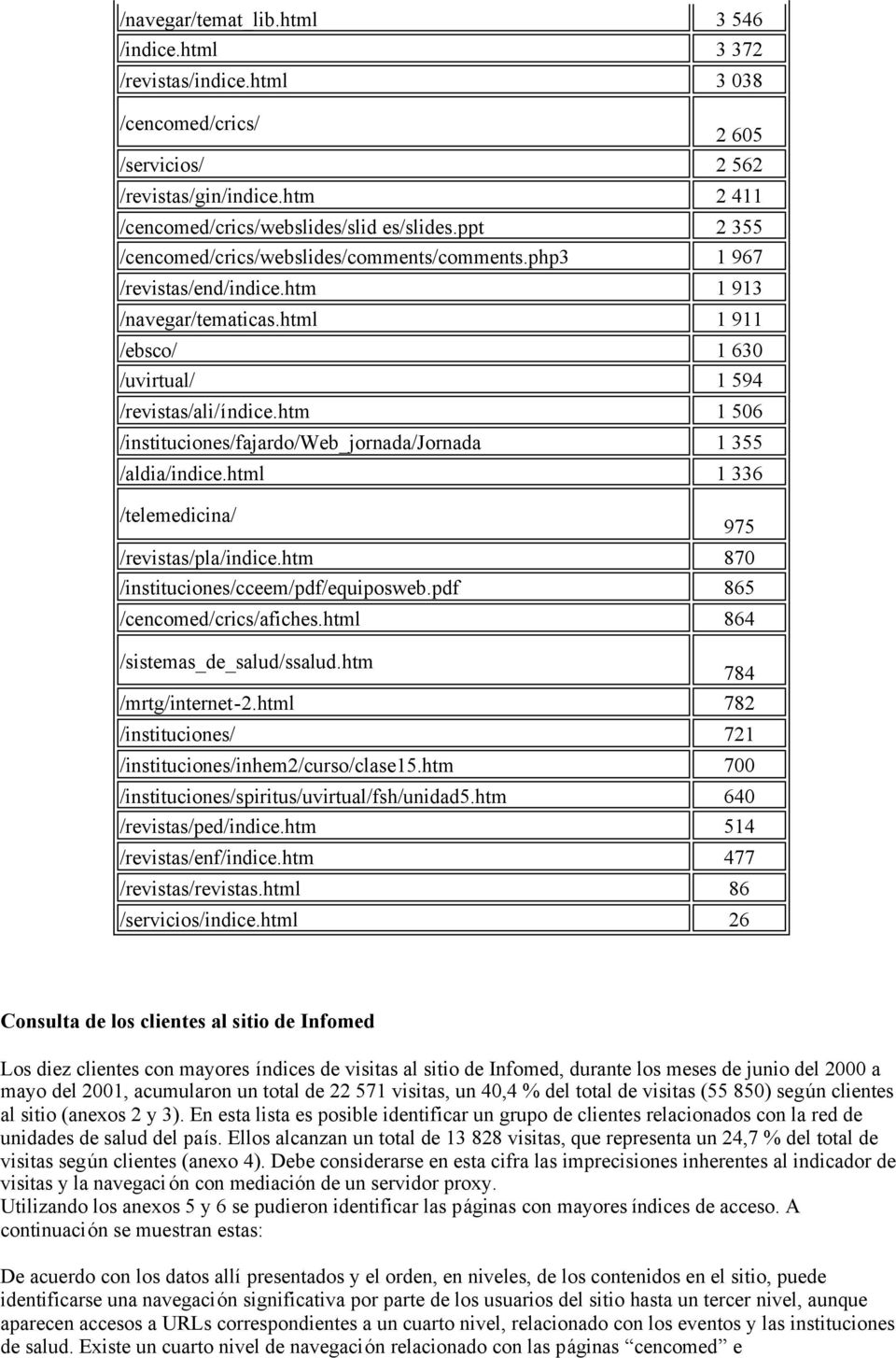 htm 1 506 /instituciones/fajardo/web_jornada/jornada 1 355 /aldia/indice.html 1 336 /telemedicina/ /revistas/pla/indice.htm 870 /instituciones/cceem/pdf/equiposweb.pdf 865 /cencomed/crics/afiches.
