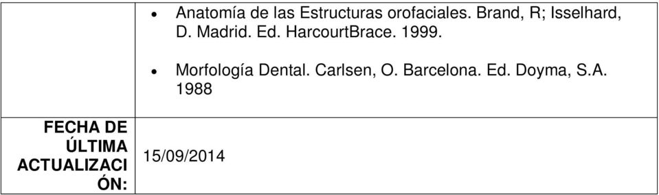1999. Morfología Dental. Carlsen, O. Barcelona. Ed.