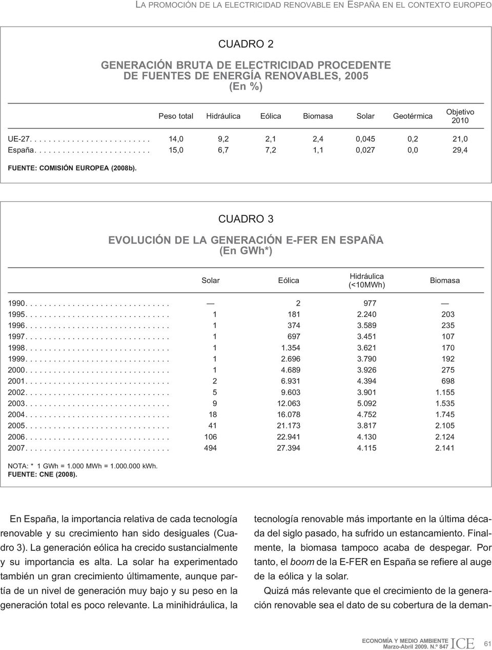 CUADRO 3 EVOLUCIÓN DE LA GENERACIÓN E-FER EN ESPAÑA (En GWh*) Solar Eólica Hidráulica (<10MWh) Biomasa 1990.... 2 977 1995.... 1 181 2.240 203 1996.... 1 374 3.589 235 1997.... 1 697 3.451 107 1998.