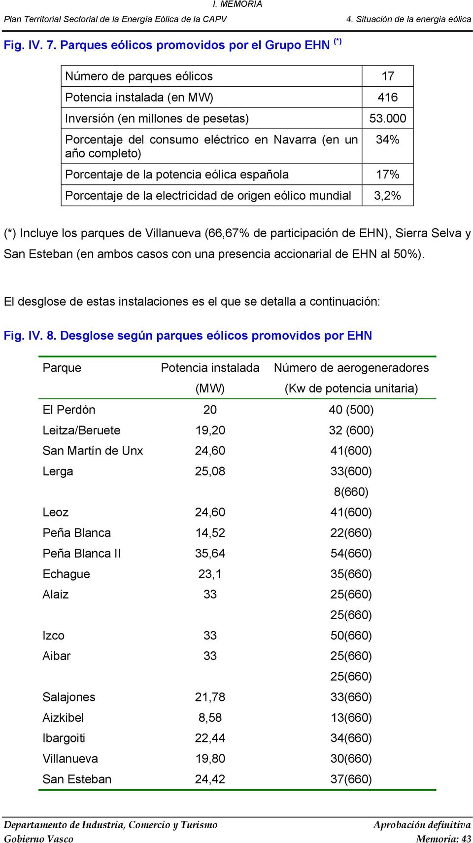 parques de Villanueva (66,67% de participación de EHN), Sierra Selva y San Esteban (en ambos casos con una presencia accionarial de EHN al 50%).